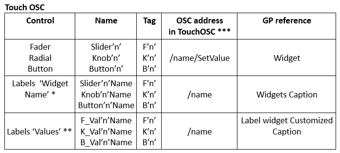 TouchOSC configuration