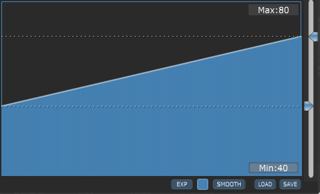 Curve-Max-Min