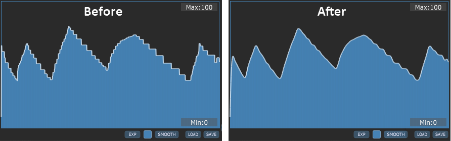 Curve-Smooth