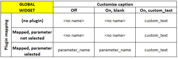 Global-parameter-display