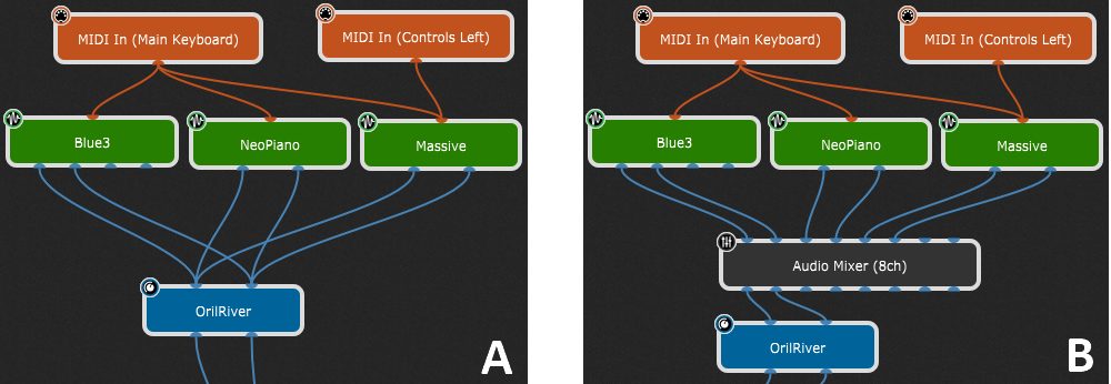 Multiple-connections