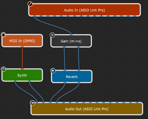 Orange-blue-connections