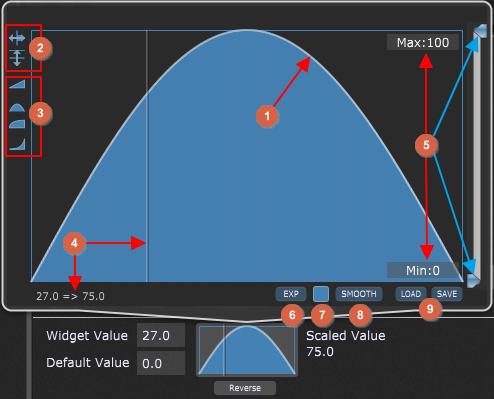 Scaling-component