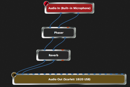 Feed a guitar into a phaser and then into a reverb, audio plugin host, Gig Performer